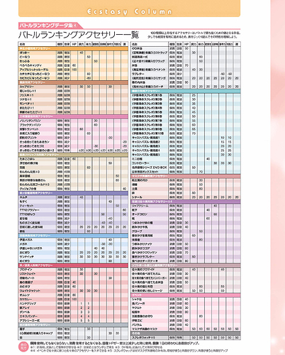 Accessory Chart