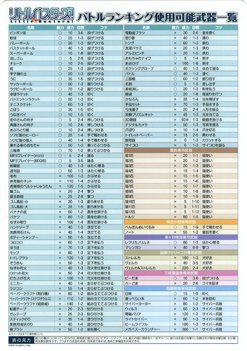 Weapon Chart